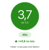 Representación del Nivel de CiberResiliencia