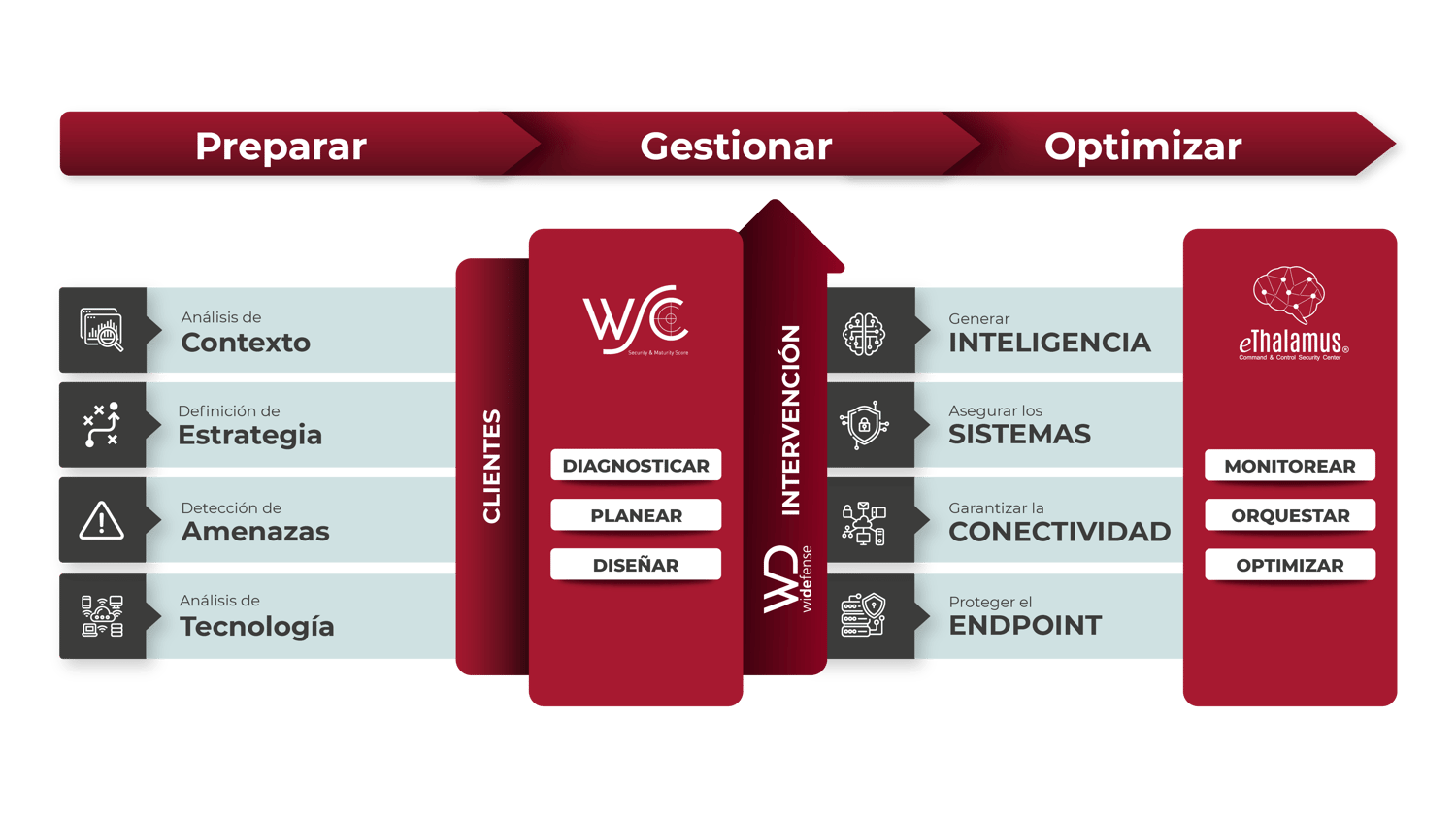 Modelo de servicio Widefense