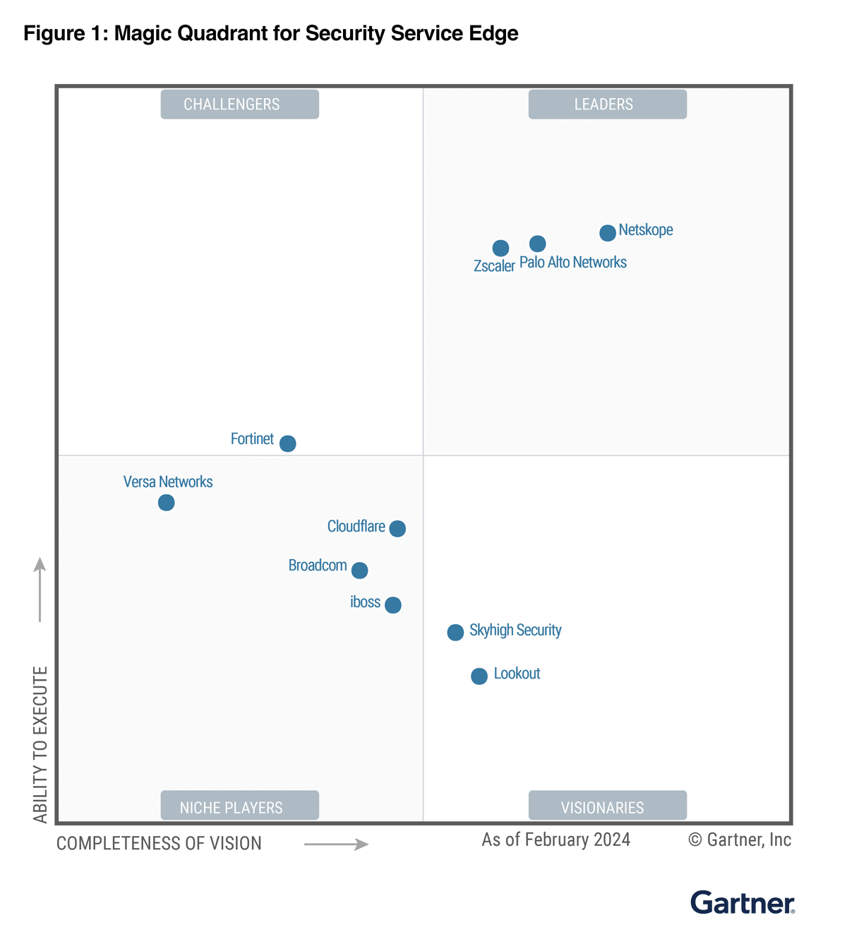 2024_Gartner_Magic_Quadrant_tn